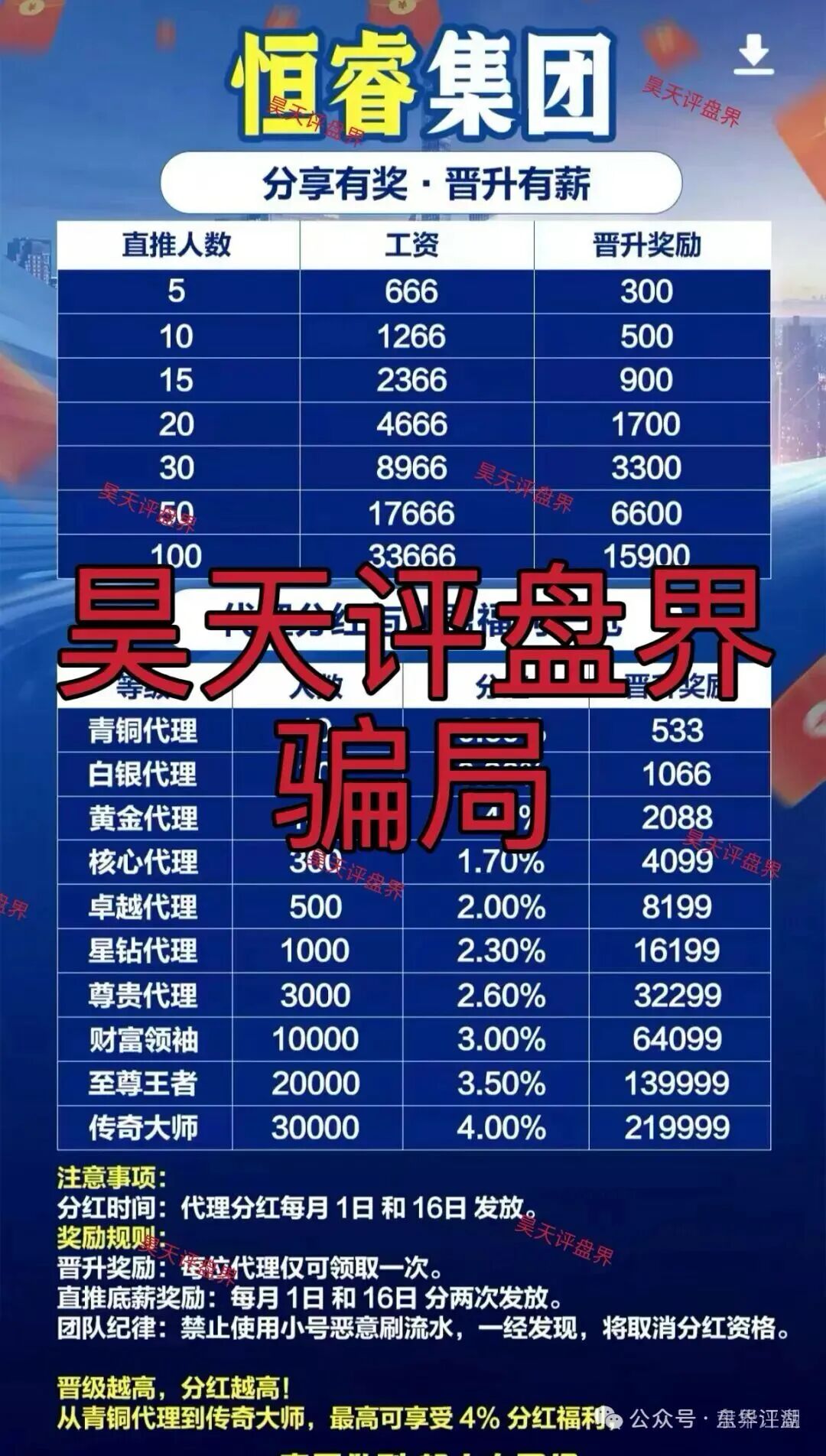 汇丰国际(恒睿集团)非法网络彩票骗局,再次单割会员,限制提现,即将崩盘跑路!插图3 汇丰国际(恒睿集团)非法网络彩票骗局,再次单割会员,限制提现,即将崩盘跑路!插图3