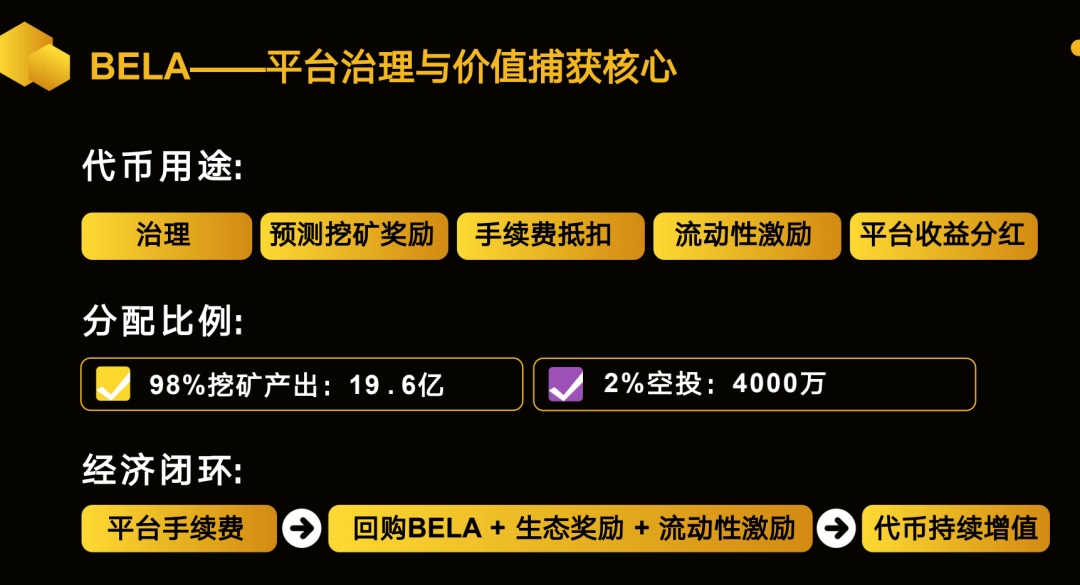 警惕：老镰刀“吴江”继“蚂蚁量化”后又起新盘“BelaMarket”，意图再次通过币圈收割！插图8