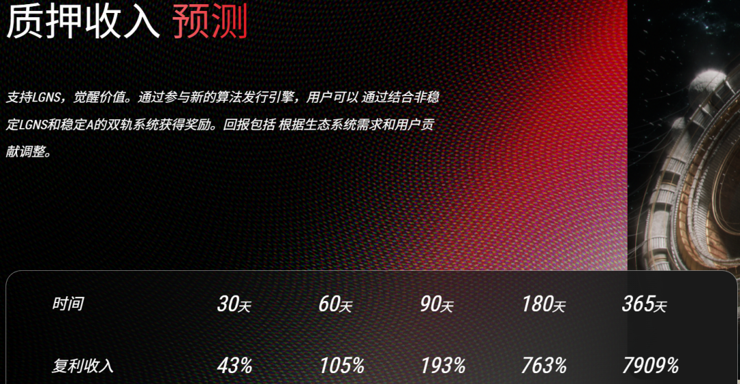 奥拉丁LGNS一夜塌房!暴跌70%,200万人被割到血本无归插图3 奥拉丁LGNS一夜塌房!暴跌70%,200万人被割到血本无归插图3