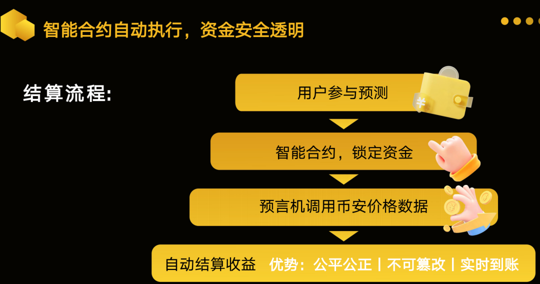 警惕：老镰刀“吴江”继“蚂蚁量化”后又起新盘“BelaMarket”，意图再次通过币圈收割！插图5