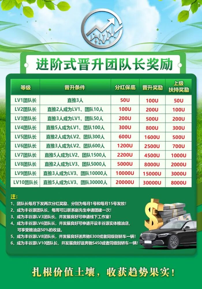 警惕冒牌丰谷源(Omniex)披着交易所跟单外衣的庞氏资金盘骗局!插图2 警惕冒牌丰谷源(Omniex)披着交易所跟单外衣的庞氏资金盘骗局!插图2