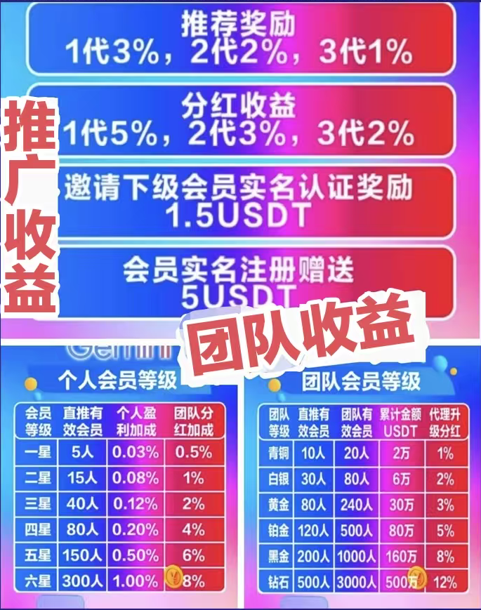 假冒“谷歌Gemini”杀猪盘骗局彻底崩盘跑路,目前正在二次收割,小心上当!插图3 假冒“谷歌Gemini”杀猪盘骗局彻底崩盘跑路,目前正在二次收割,小心上当!插图3