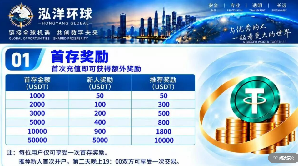 “鸿运万交所”资金盘骗局彻底暴雷，连割三刀，几十万会员血本无归！插图5