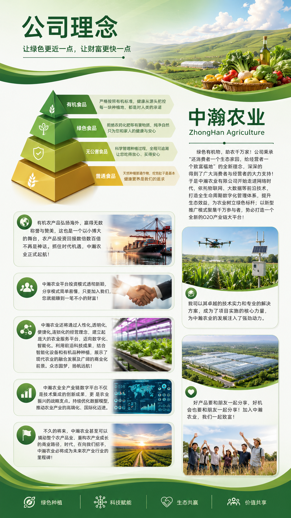 中瀚农业被曝资金盘套路,农业外衣下高收益全是收割陷阱插图3 中瀚农业被曝资金盘套路,农业外衣下高收益全是收割陷阱插图3