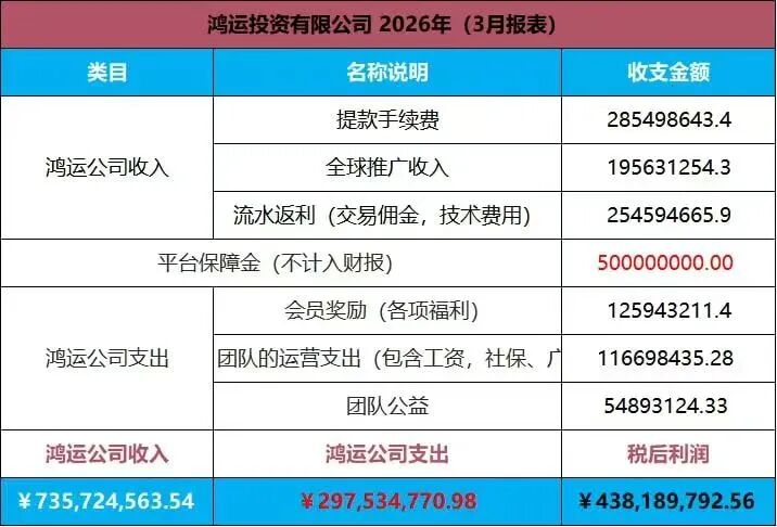 【鸿运万交所】六月份面临全线崩盘 轮回为你敲响最后的钟声插图4 【鸿运万交所】六月份面临全线崩盘 轮回为你敲响最后的钟声插图4