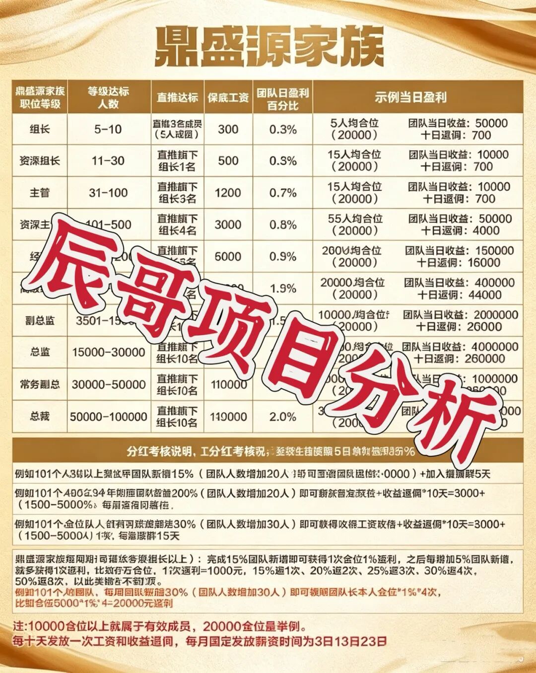 鼎辉智算云创运马会又被曝换壳重启，鼎盛源家族老盘二次收割崩盘在即