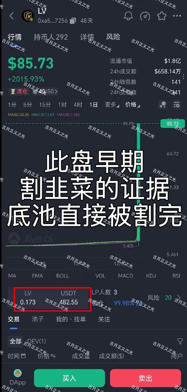 LV纪元资金盘爆雷：去年12月割走500万u，改合约地址又重启，还有人往里冲？