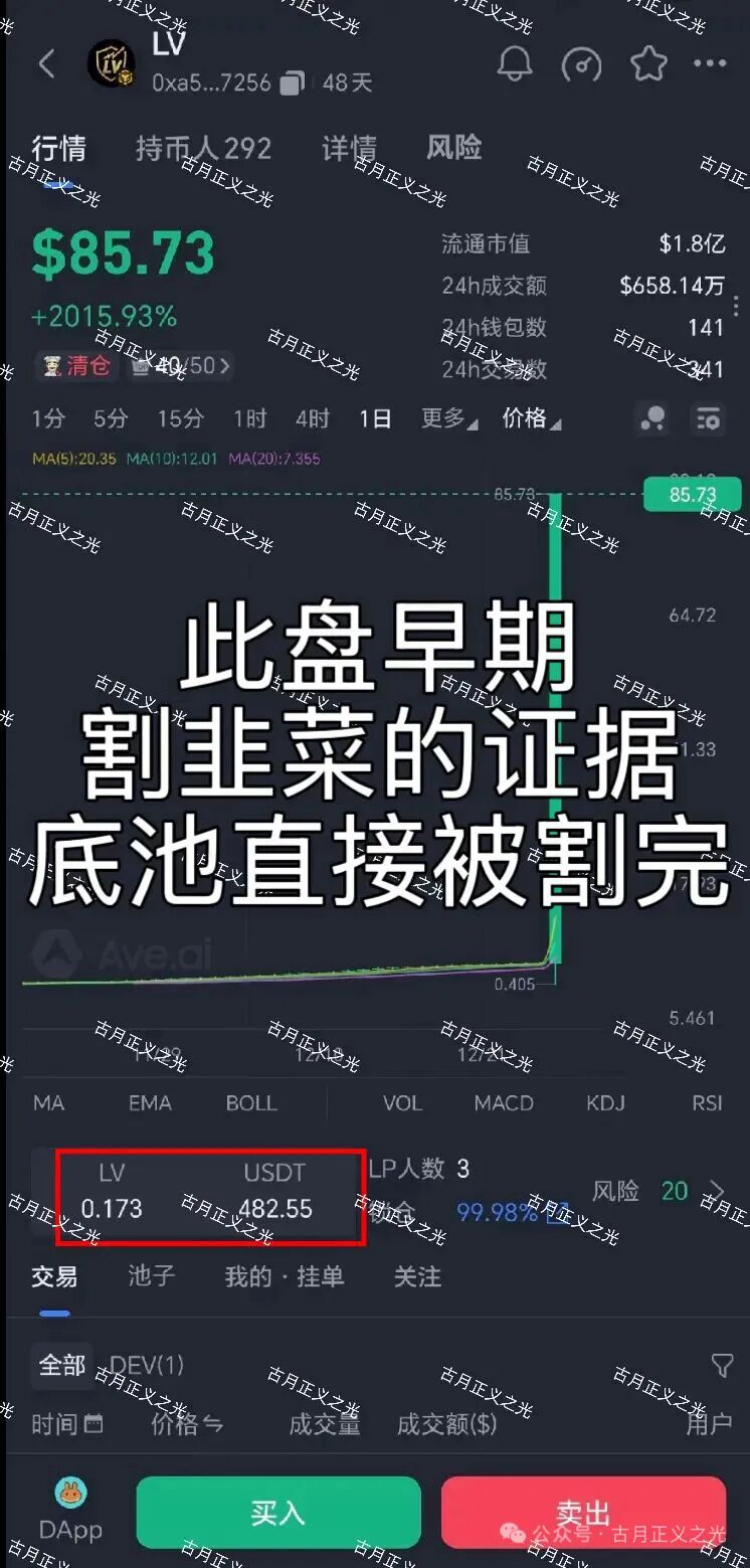 LV纪元复盘曝光！曾收割500万USDT，换合约再度重启行骗