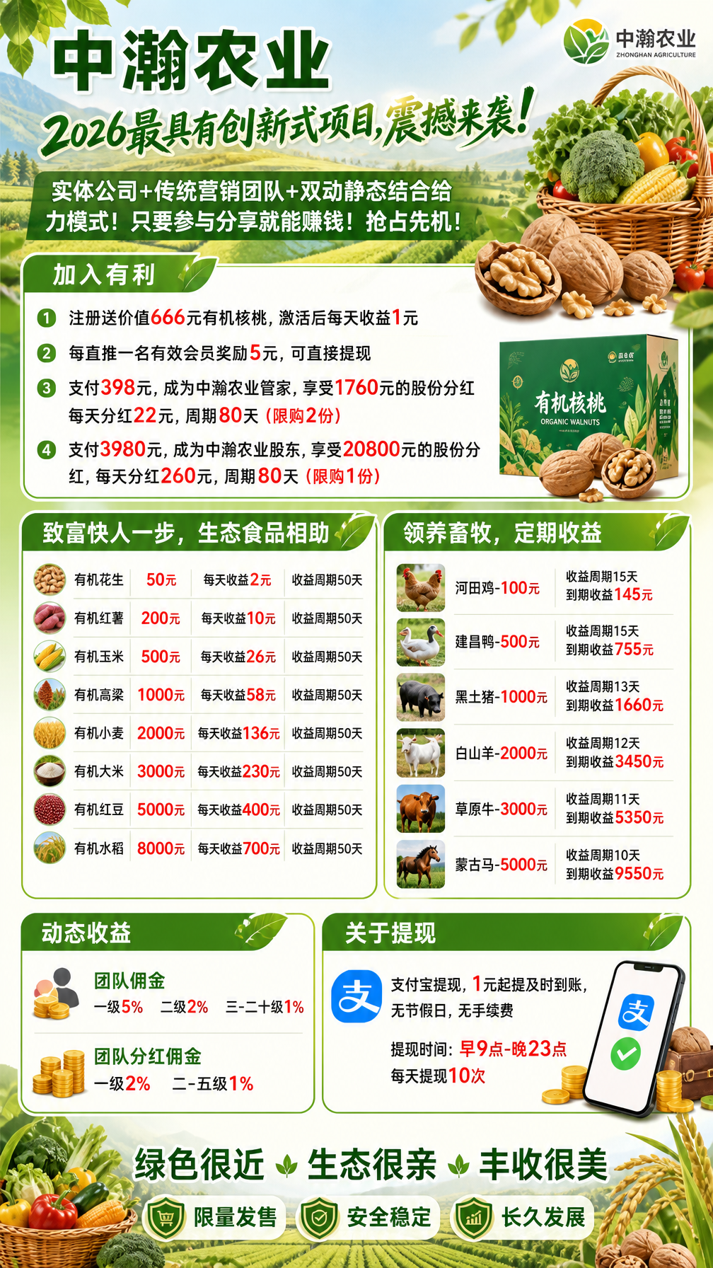 中瀚农业被曝资金盘套路,农业外衣下高收益全是收割陷阱插图2 中瀚农业被曝资金盘套路,农业外衣下高收益全是收割陷阱插图2