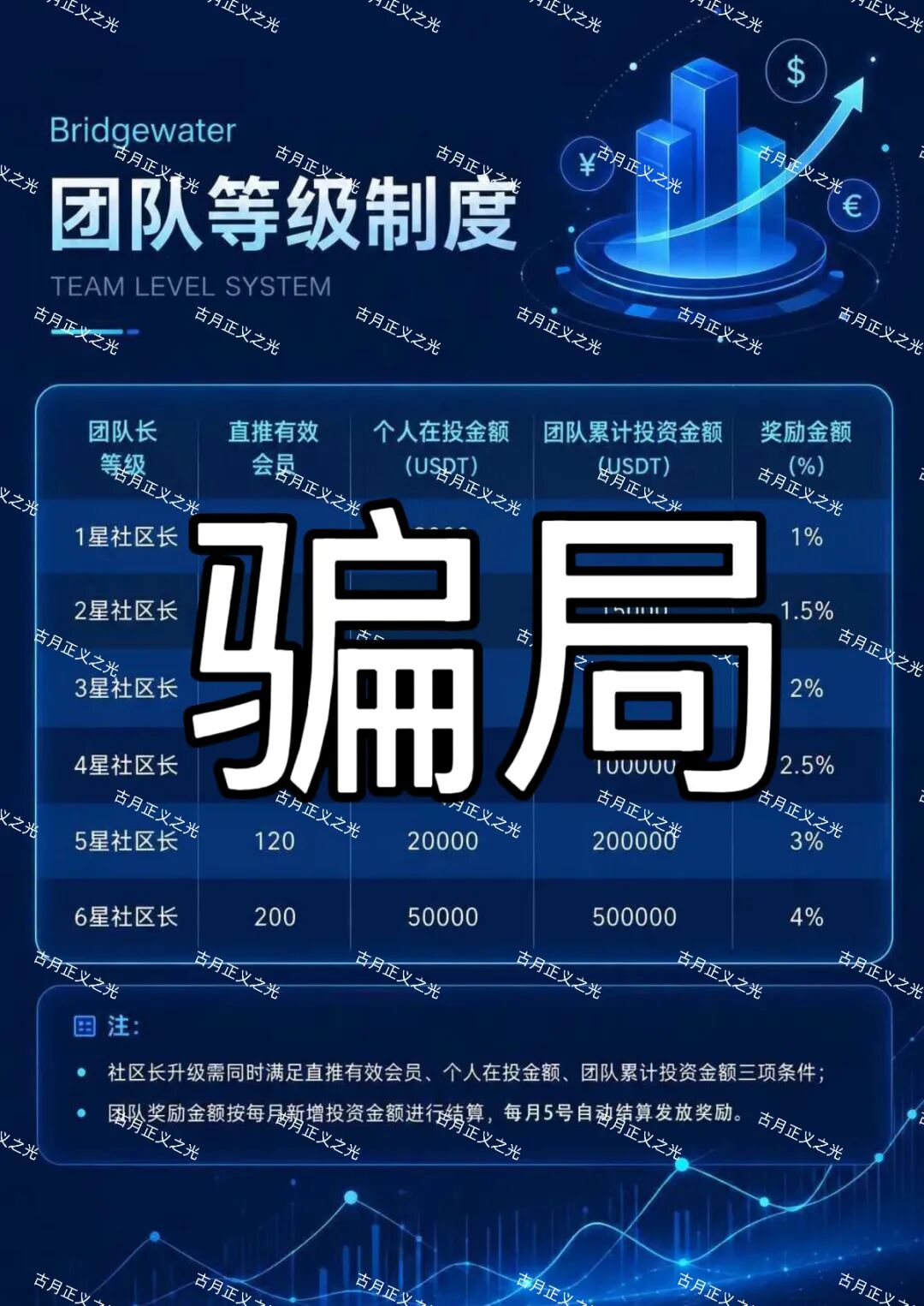 桥水基金被“套牌”了!这款软件正在疯狂收割,赶紧卸载插图1 桥水基金被“套牌”了!这款软件正在疯狂收割,赶紧卸载插图1