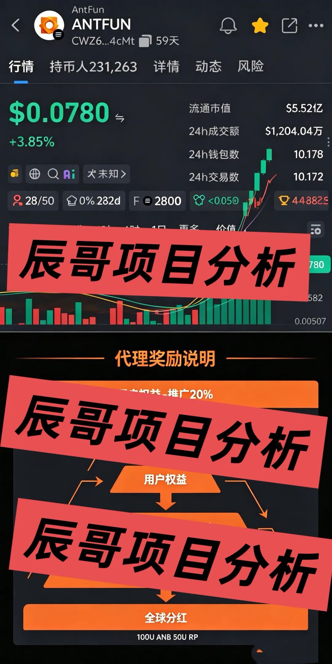 ANTFUN典型的质押分红类资金盘骗局,23万会员入局,泡沫膨胀即将崩盘暴跌插图1 ANTFUN典型的质押分红类资金盘骗局,23万会员入局,泡沫膨胀即将崩盘暴跌插图1