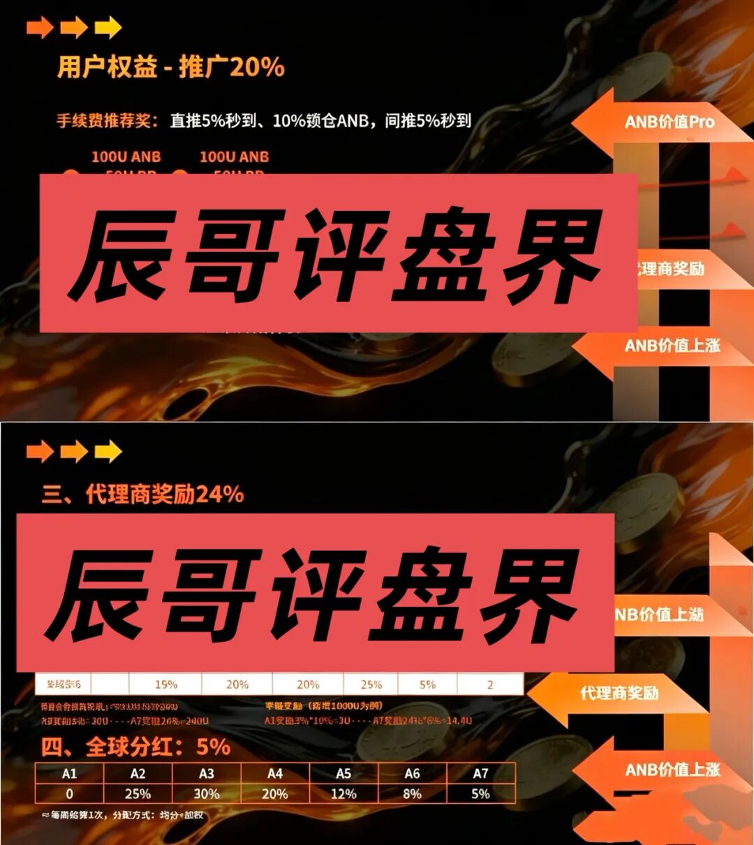 ANTFUN典型的质押分红类资金盘骗局,23万会员入局,泡沫膨胀即将崩盘暴跌插图 ANTFUN典型的质押分红类资金盘骗局,23万会员入局,泡沫膨胀即将崩盘暴跌插图