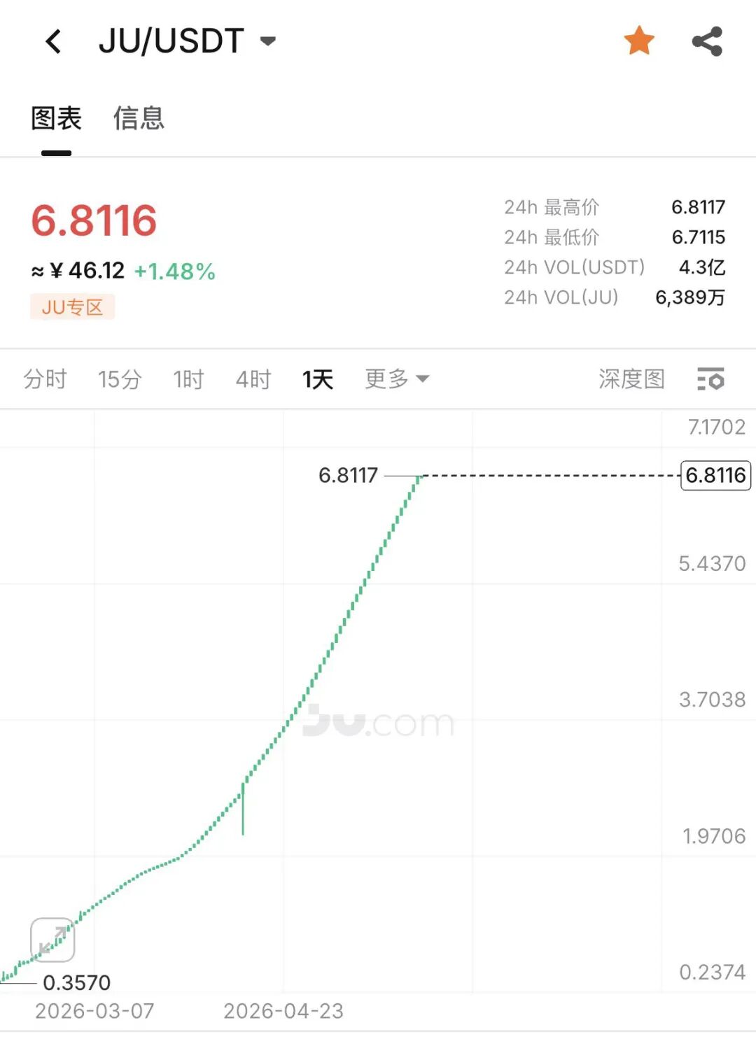 崩盘!聚币暂停提现,One Agent养螃蟹跑路,用户资产即将变操盘手刘某的空气美股插图3 崩盘!聚币暂停提现,One Agent养螃蟹跑路,用户资产即将变操盘手刘某的空气美股插图3