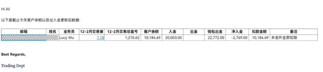 出金纠纷追踪：用户控诉盈利不给，平台称已达成一致扣除，本金已出！插图1