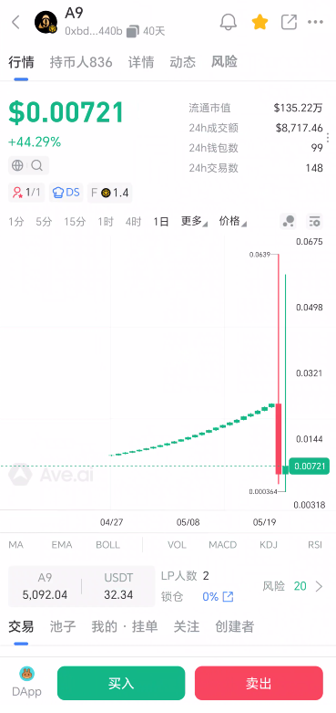 A9互助39天极速崩盘：强制复投后的“关门打狗”，你还在幻想回本吗？
