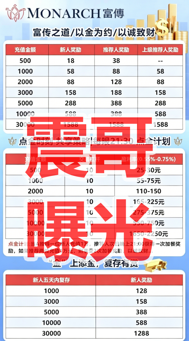 MONARCH富傅是资金盘骗局,拉人头涉嫌违法,单割会员崩盘在即插图1 MONARCH富傅是资金盘骗局,拉人头涉嫌违法,单割会员崩盘在即插图1