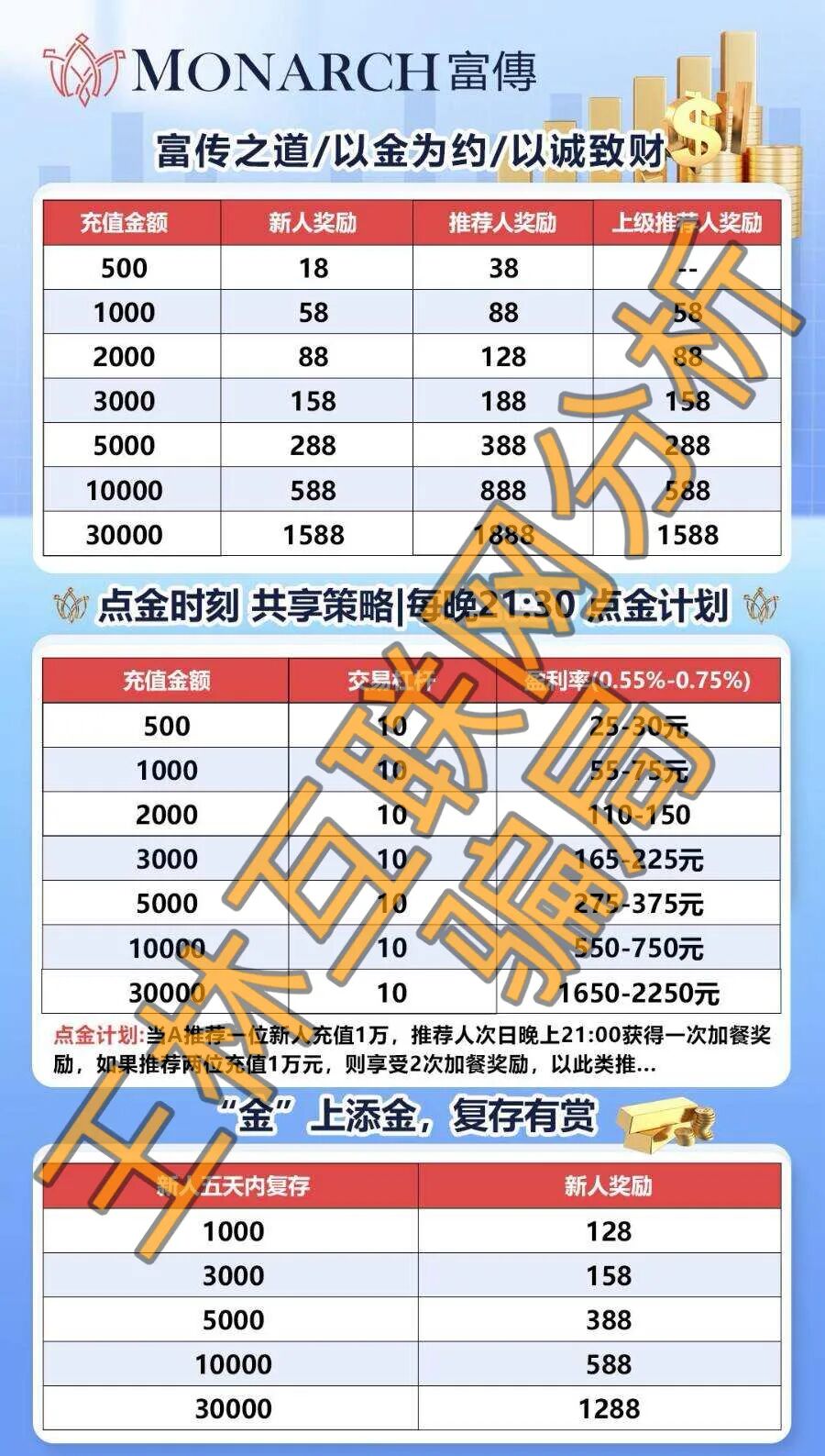 5月23日这些骗局已经全面收割,上万投资人血本无归!插图3 5月23日这些骗局已经全面收割,上万投资人血本无归!插图3