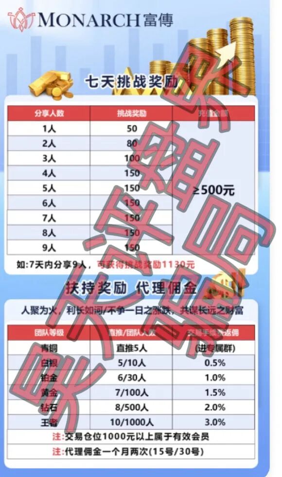 MONARCH富傅带单类资金盘骗局,日收益高达5%,大量单割会员,即将崩盘跑路!—昊天评盘界插图2 MONARCH富傅带单类资金盘骗局,日收益高达5%,大量单割会员,即将崩盘跑路!—昊天评盘界插图2