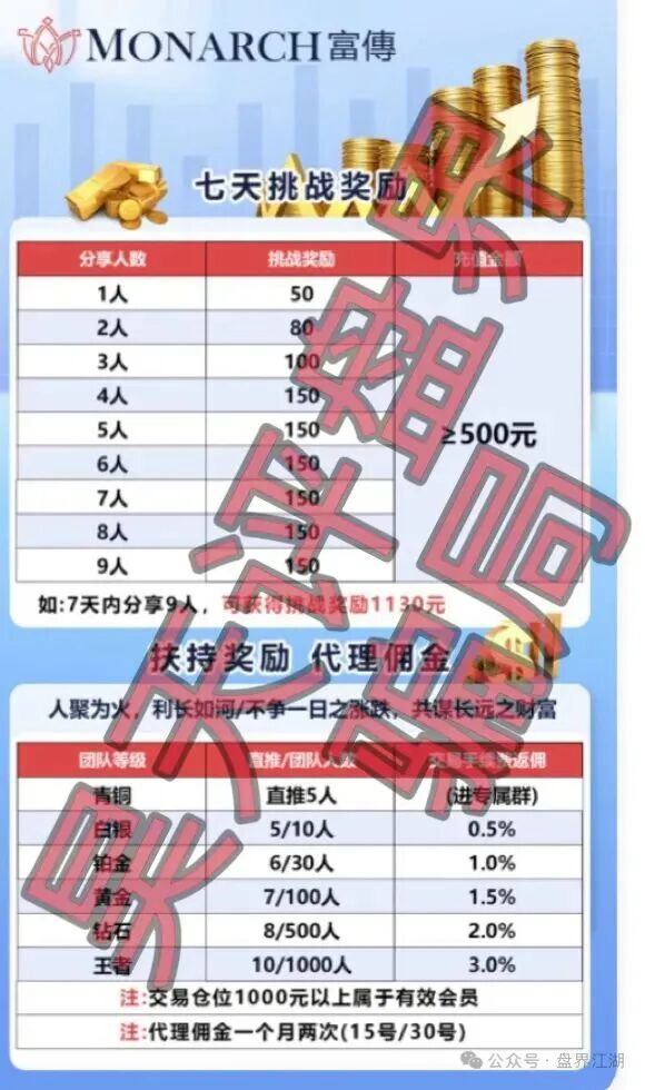 MONARCH富傅带单类资金盘骗局，泡沫巨大，崩盘在即,立即撤离！插图1