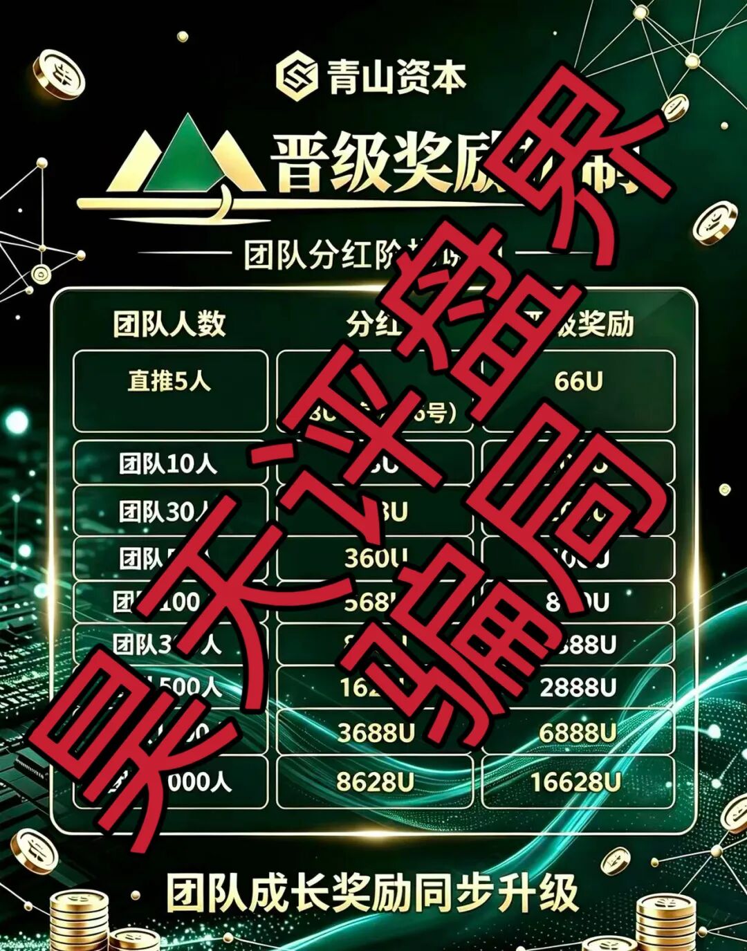 青山资本带单盘爆雷,合约玩家再不撤真就没了插图3 青山资本带单盘爆雷,合约玩家再不撤真就没了插图3