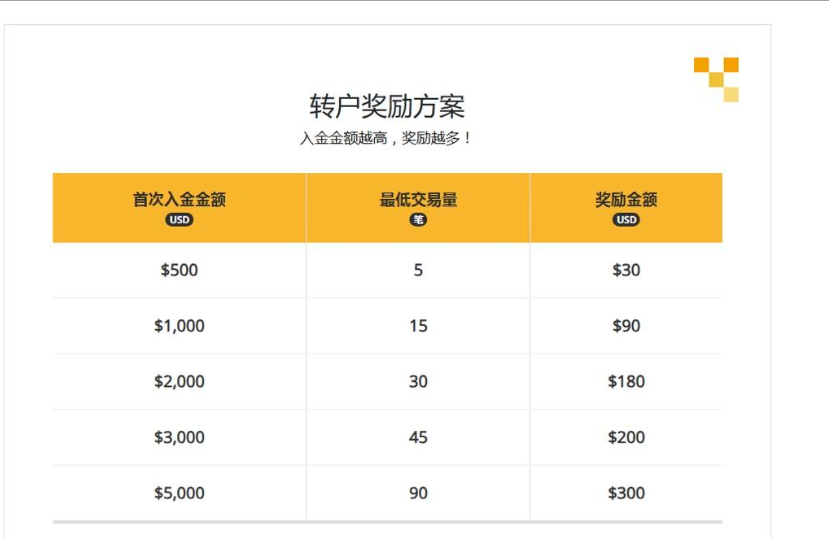 450美金钓大鱼？滑点重罚迟迟不到账，这平台跑路前兆你还没看穿？