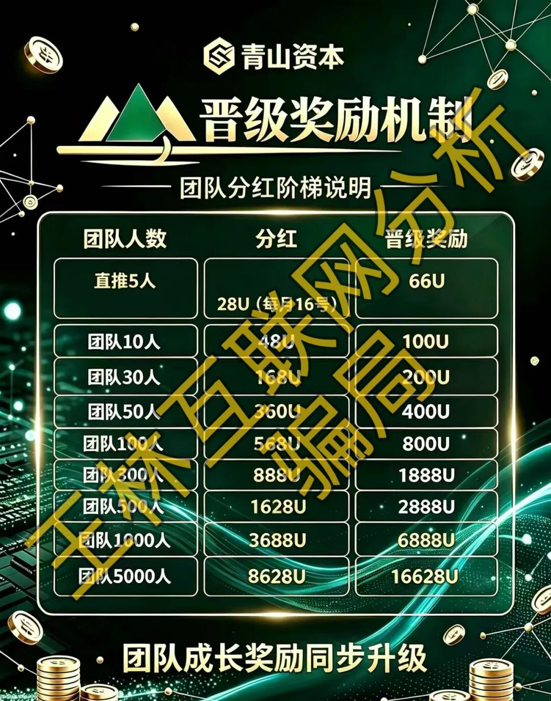 日青山资本：三个项目同日爆雷，热币交易所跑路，青山资本别碰！