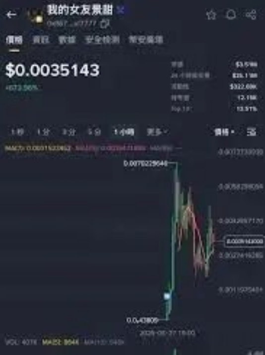 孙宇晨喊单就暴涨？接盘侠的钱包正被放血，别当最后那个傻子。