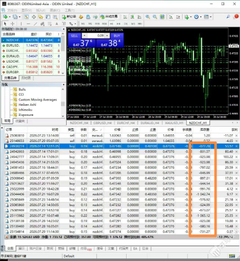 血赚一夜醒来倒亏1.4万！持仓过夜的库存费到底喂了谁