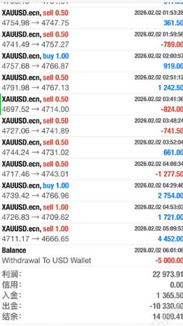 账户盈利却出金无门？利惠集团外汇平台遭多位投资者投诉！插图4