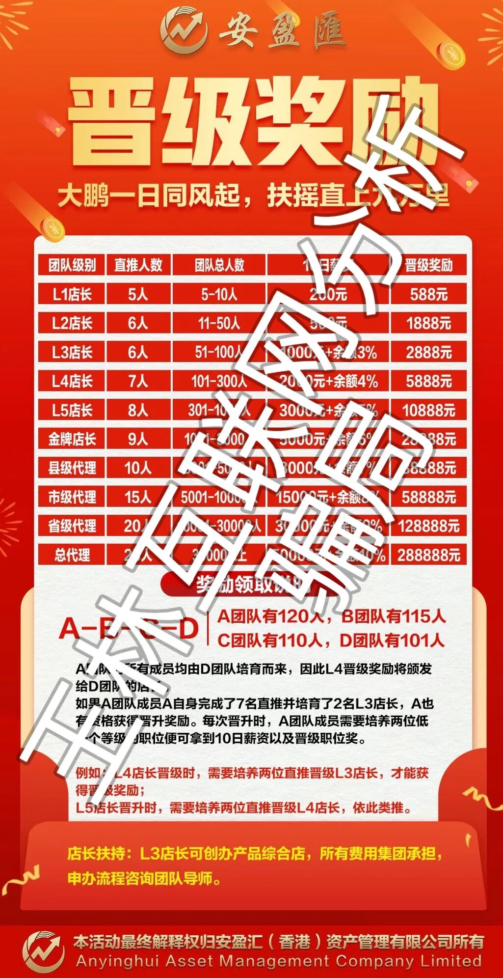 2月12日这3个项目都是资金盘诈骗项目,随时可能崩盘跑路,速度撤离…插图3 2月12日这3个项目都是资金盘诈骗项目,随时可能崩盘跑路,速度撤离…插图3