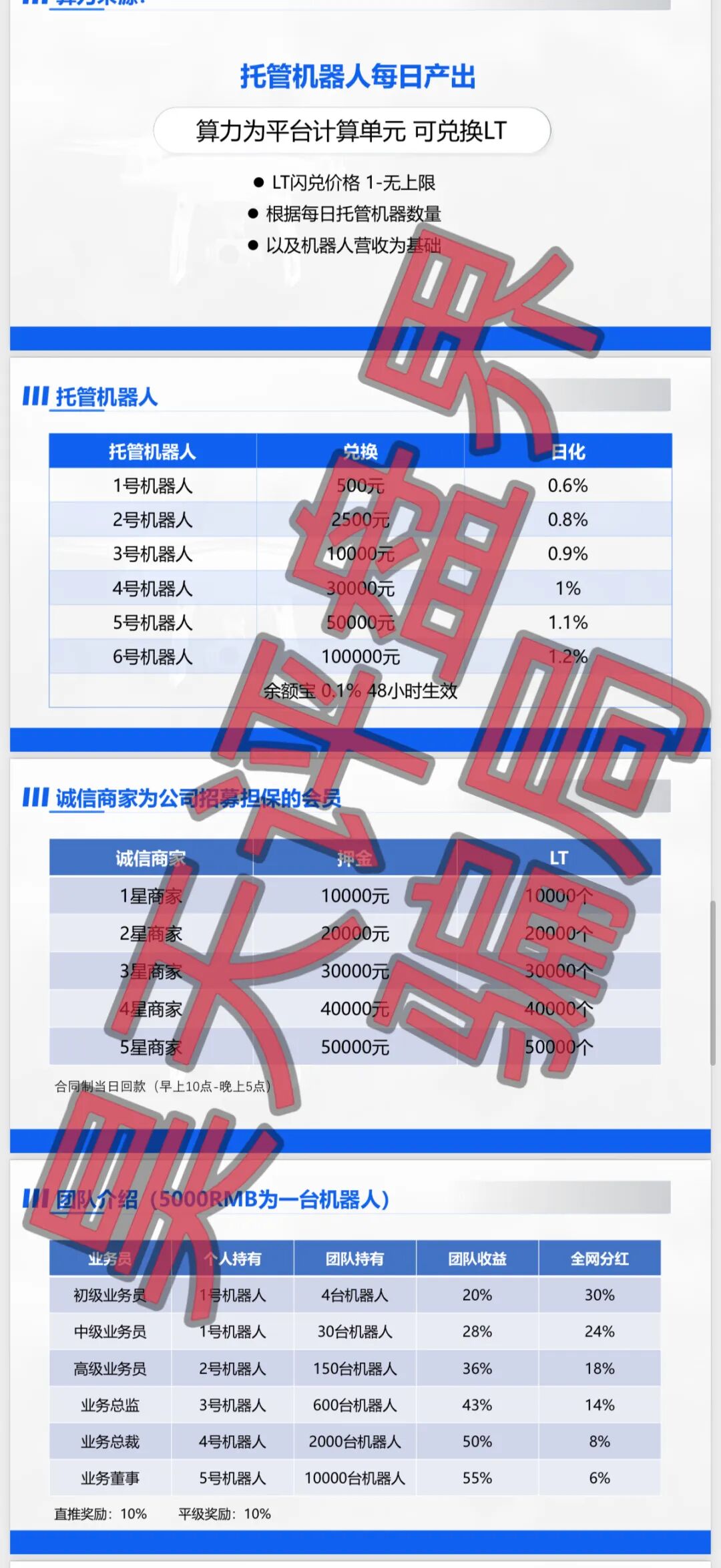 图拉Ai机器人分红类资金盘骗局，属于典型的杀猪盘，操盘手多次开盘诈骗，远离！插图1