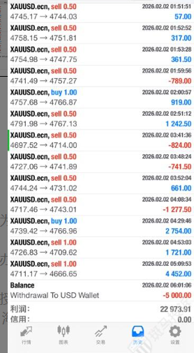 账户盈利却出金无门？利惠集团外汇平台遭多位投资者投诉！插图3