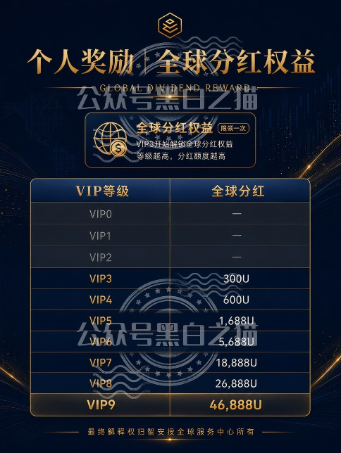 曝光伪冒的智安投(Endowus)资金盘,撕开伪装现原形,请投资人注意高风险。插图8 曝光伪冒的智安投(Endowus)资金盘,撕开伪装现原形,请投资人注意高风险。插图8