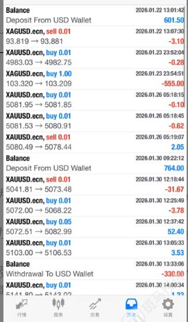 账户盈利却出金无门？利惠集团外汇平台遭多位投资者投诉！插图2