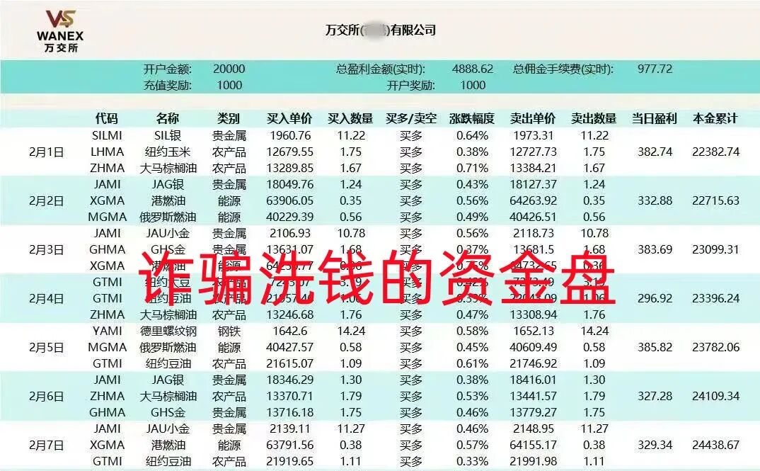 警惕！这16个项目都是骗局，别中了骗子的圈套！插图11