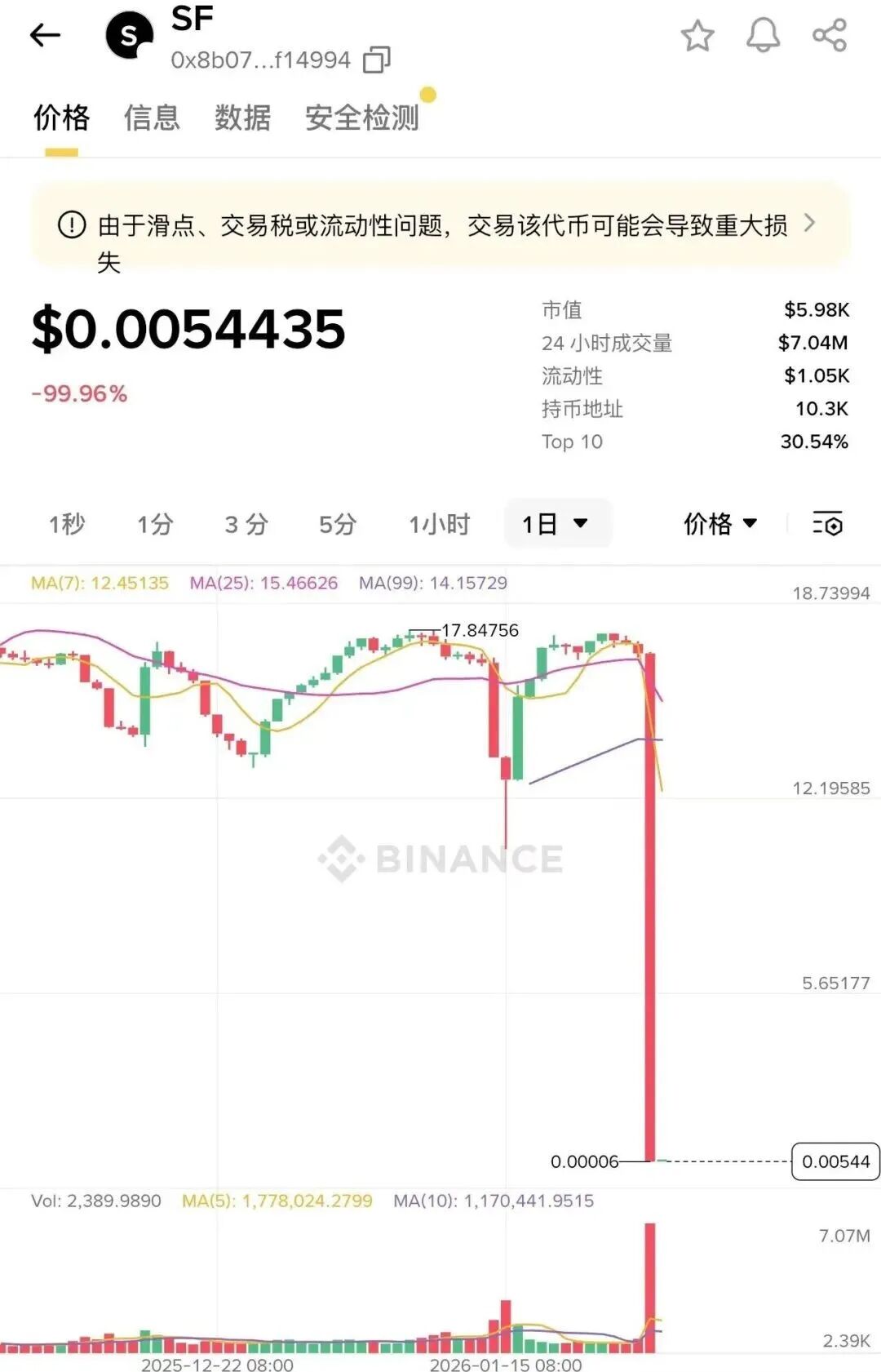 曝光:1月份最新几十个崩盘跑路,提现困难和即将出事的项目平台!插图1 曝光:1月份最新几十个崩盘跑路,提现困难和即将出事的项目平台!插图1