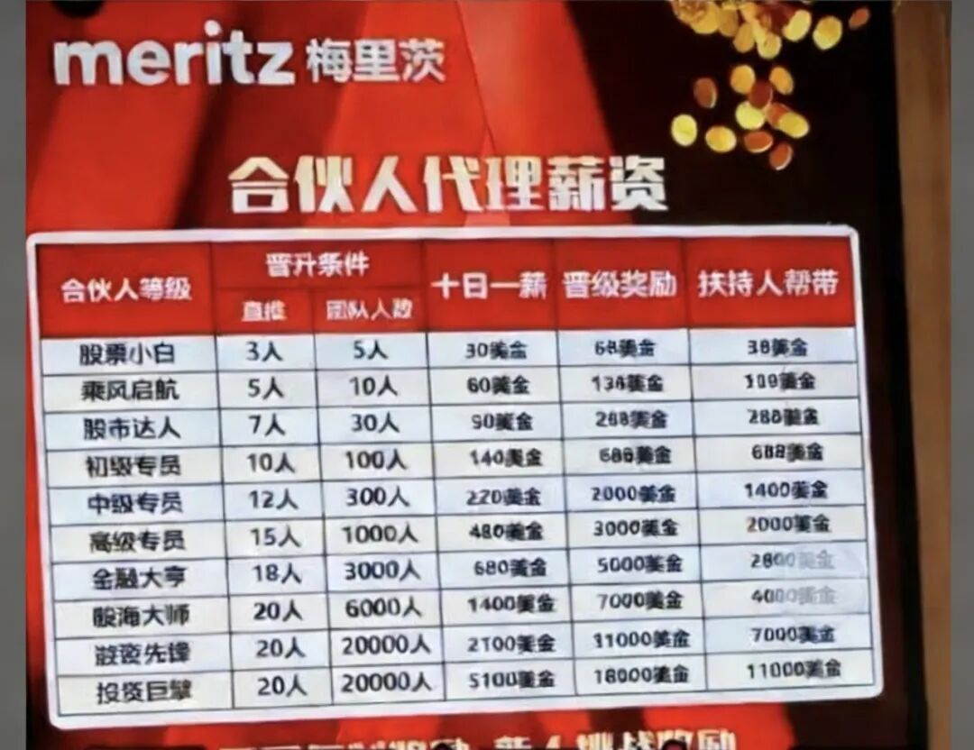 紧急预警：梅里茨跟单资金盘系攀智资本余党操盘，不拉人就割，年前必跑路！插图1