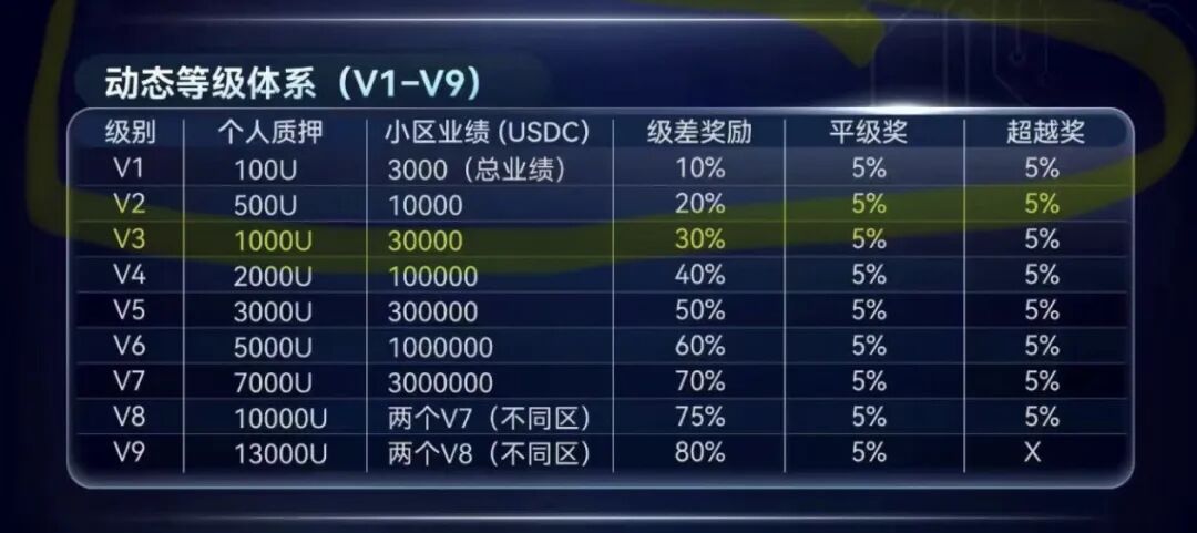 深度警示SuperFlow骗局：打着AI自动交易幌子的多级返利资金盘插图1