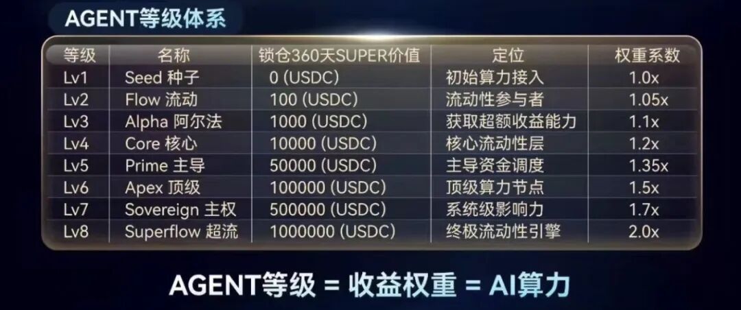 深度警示SuperFlow骗局：打着AI自动交易幌子的多级返利资金盘插图2