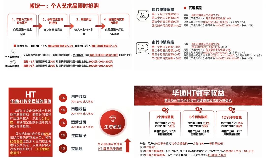 科普解读:剖析“华通-HT数字资产”高收益背后的风险插图3 科普解读:剖析“华通-HT数字资产”高收益背后的风险插图3