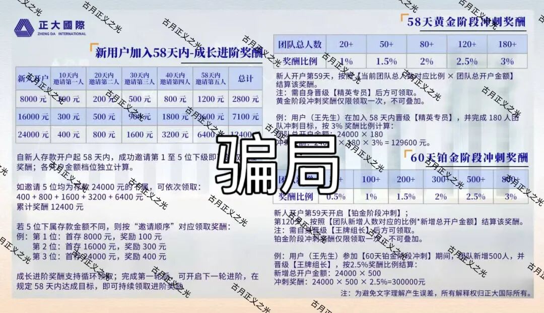 正大国际期货带单类资金盘骗局，操盘手自称李先生，日收益高达2%，即将崩盘跑路！