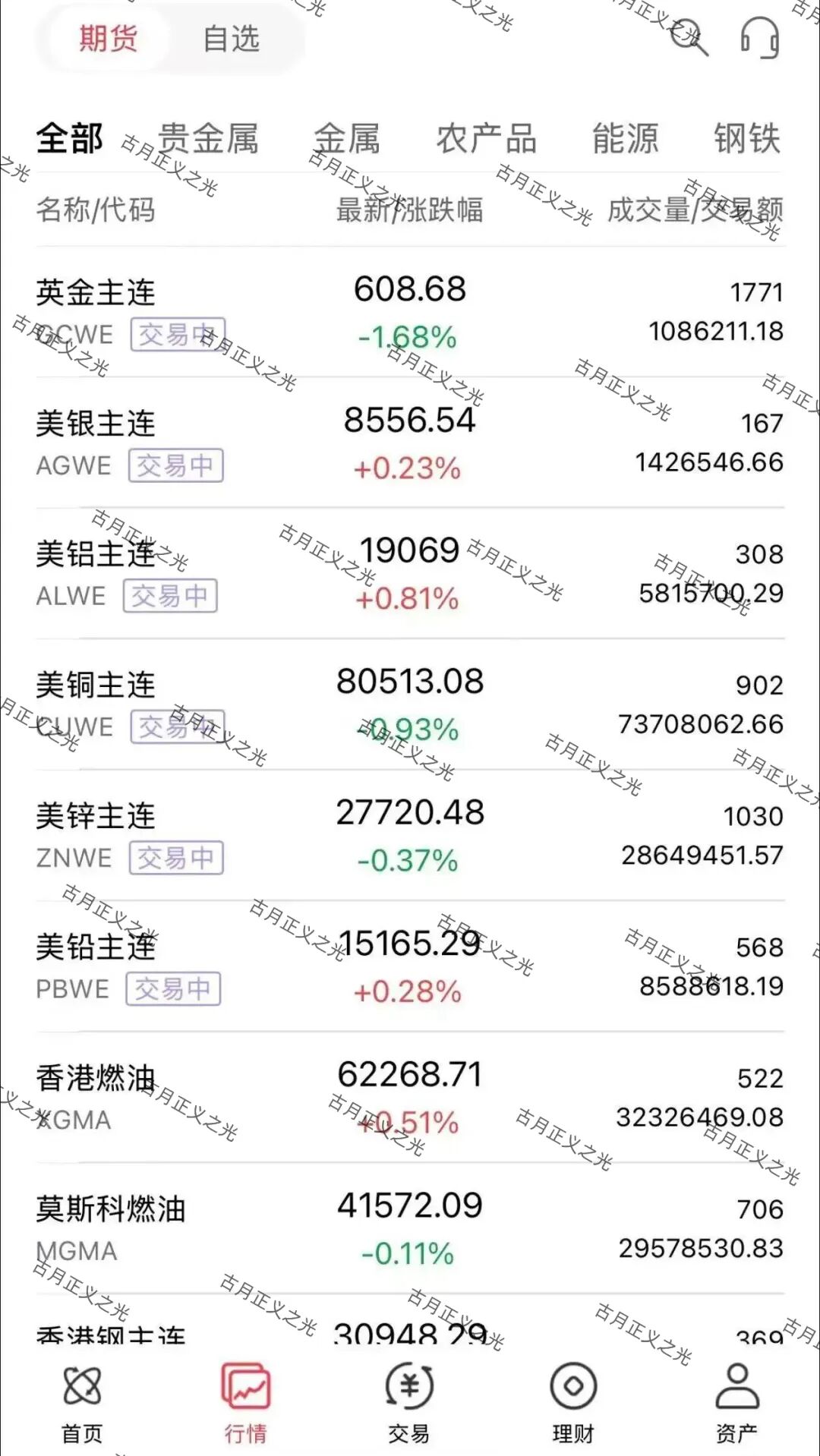 正大国际期货带单类资金盘骗局，操盘手自称李先生，日收益高达2%，即将崩盘跑路！插图4