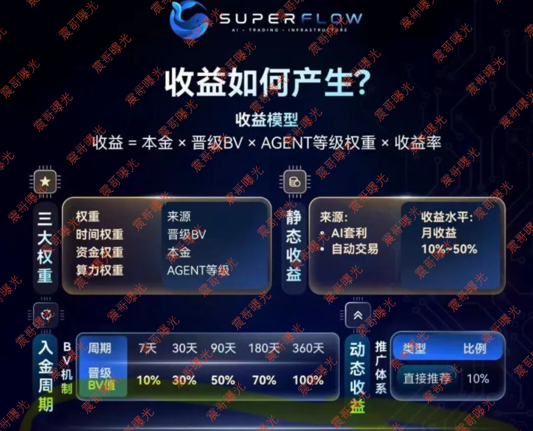 SuperFlow资金盘骗局，AI套利是假的，拉人头圈钱是真的插图1