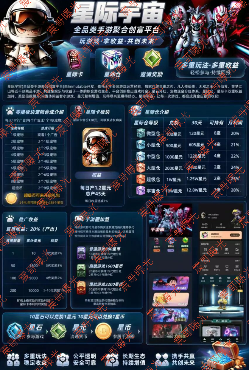 科普:星际宇宙游戏资金盘,打金与拉人头风险分析插图1 科普:星际宇宙游戏资金盘,打金与拉人头风险分析插图1