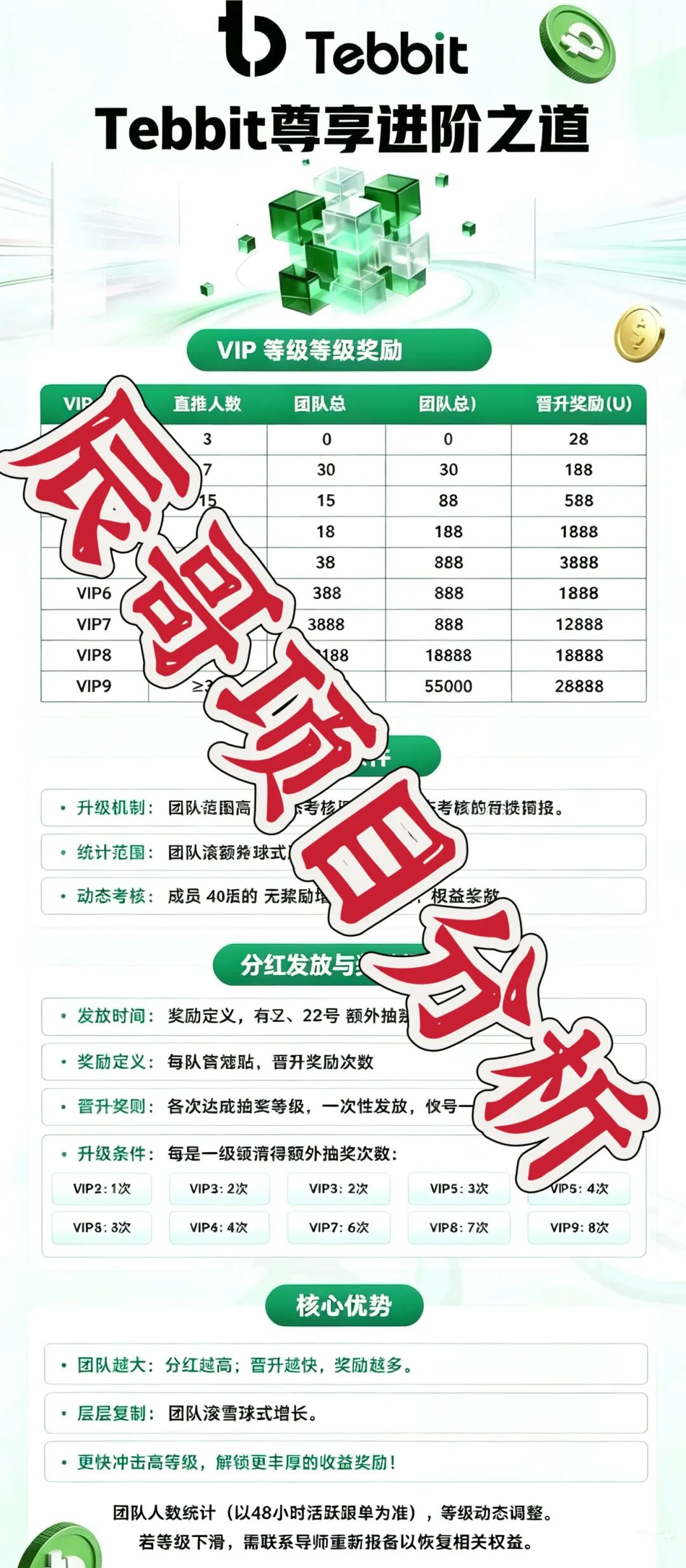 Tebbit交易所合约带单类资金盘骗局，开始大量单割会员，高度预警，崩盘在即！插图1