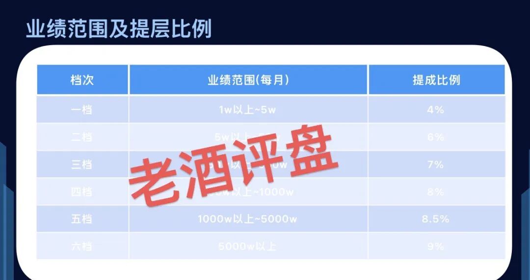 起底“推掌柜”：披着国企外衣的消费返利资金盘，高收益陷阱正收割普通人！插图4