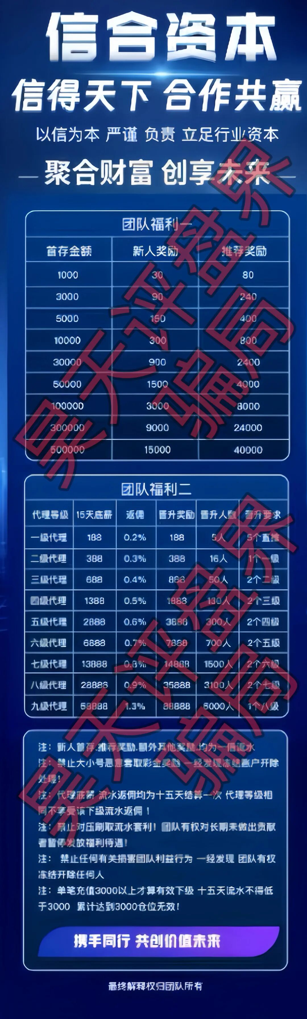 信德国际（信合资本）彩票跟单类资金盘骗局，线上网络彩票平台均为诈骗平台，远离！—昊天评盘界插图2