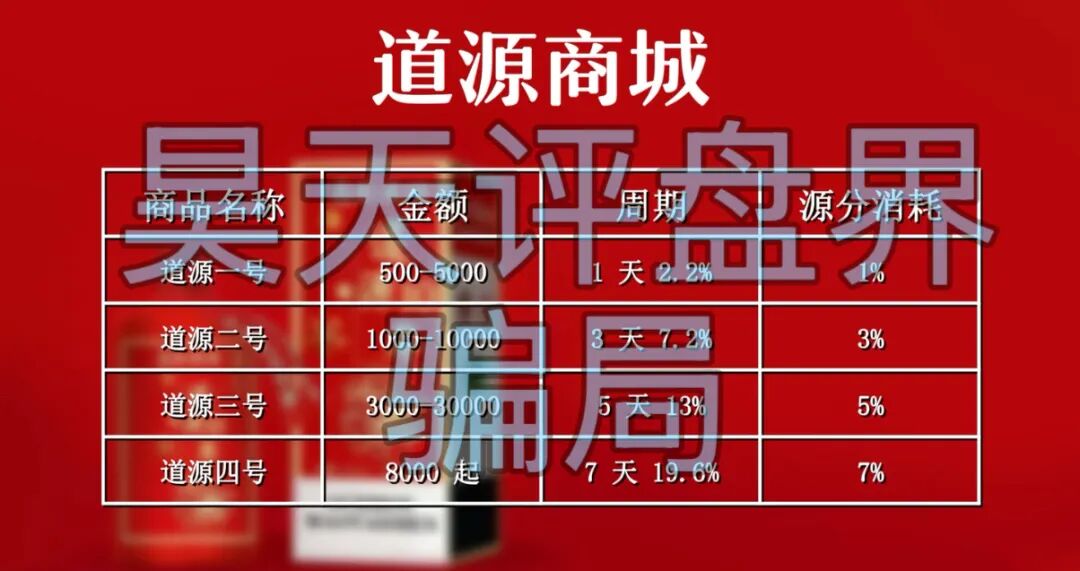 道源商城抢单互助资金盘骗局，“长城易趣”同模式，尽快远离小心被割韭菜！
