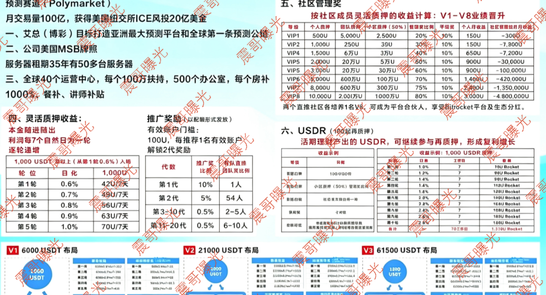 比特火箭资金盘骗局，日化1%到2.8%，就是为了圈钱来的！插图1