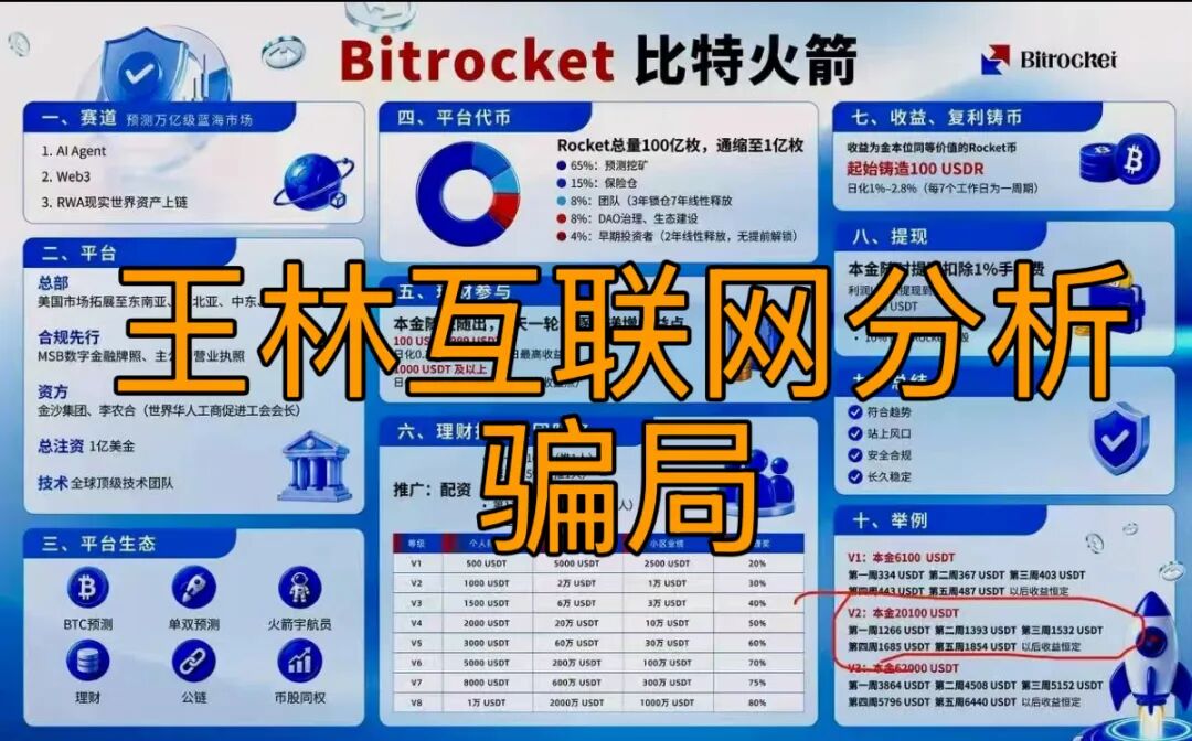 8月27日鸿景环球、比特火箭(Bitrocket)、套牌的“真格基金”这3个项目都是骗局!插图1 8月27日鸿景环球、比特火箭(Bitrocket)、套牌的“真格基金”这3个项目都是骗局!插图1